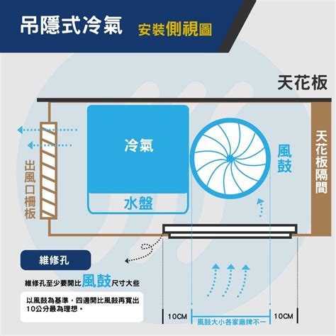 廚房冷氣位置